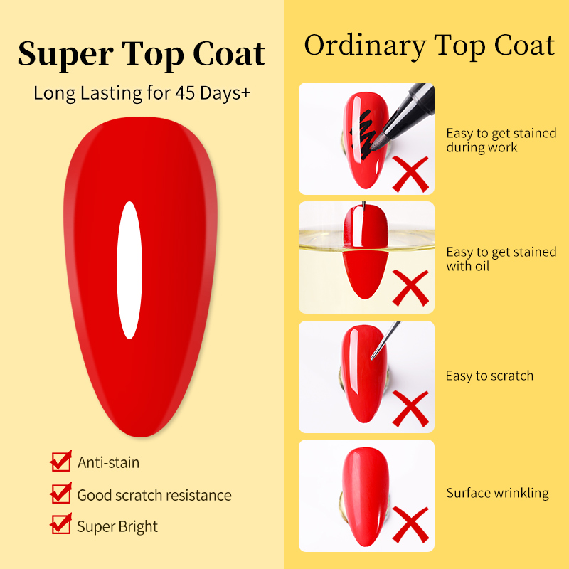 BORN PRETTY Long Lasting Super - Resin Art Varnish review and price
