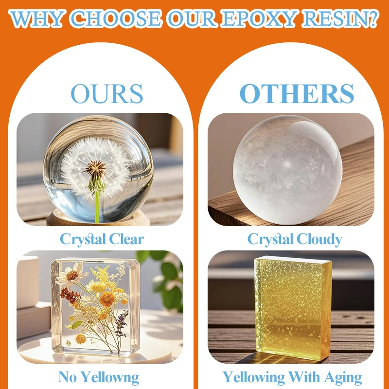 Anti-Yellowing Crystal Clear E - Resin Art Easy review and price
